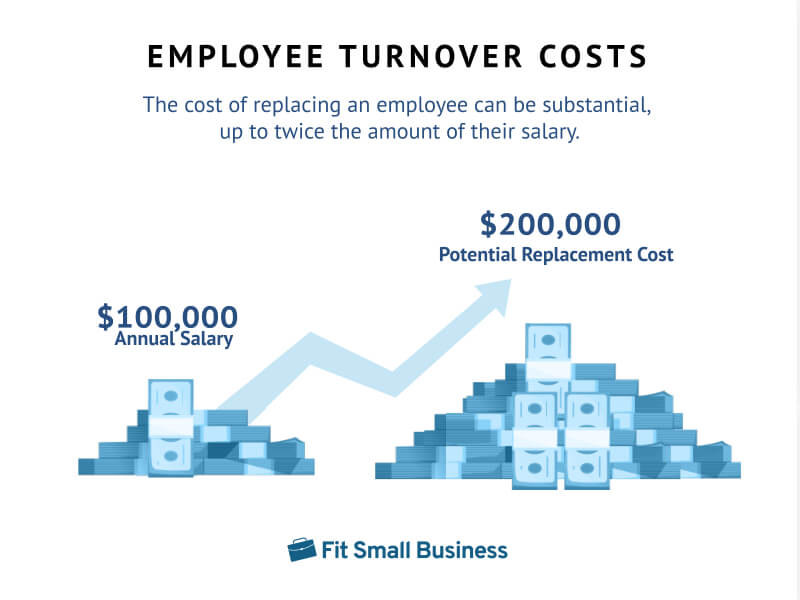 Employee costs